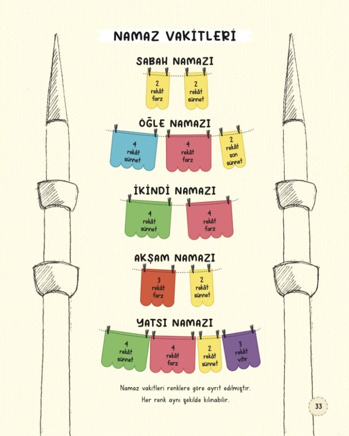 ADIM ADIM NAMAZ KIZ – Bild 6